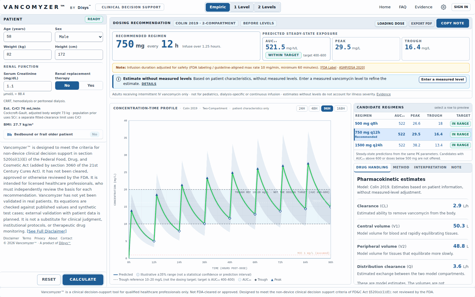 Vancomyzer calculator result screen: patient inputs on the left, recommended regimen 750 mg every 12 h with AUC 521.5 in target, a concentration–time graph, candidate regimens and PK parameters.